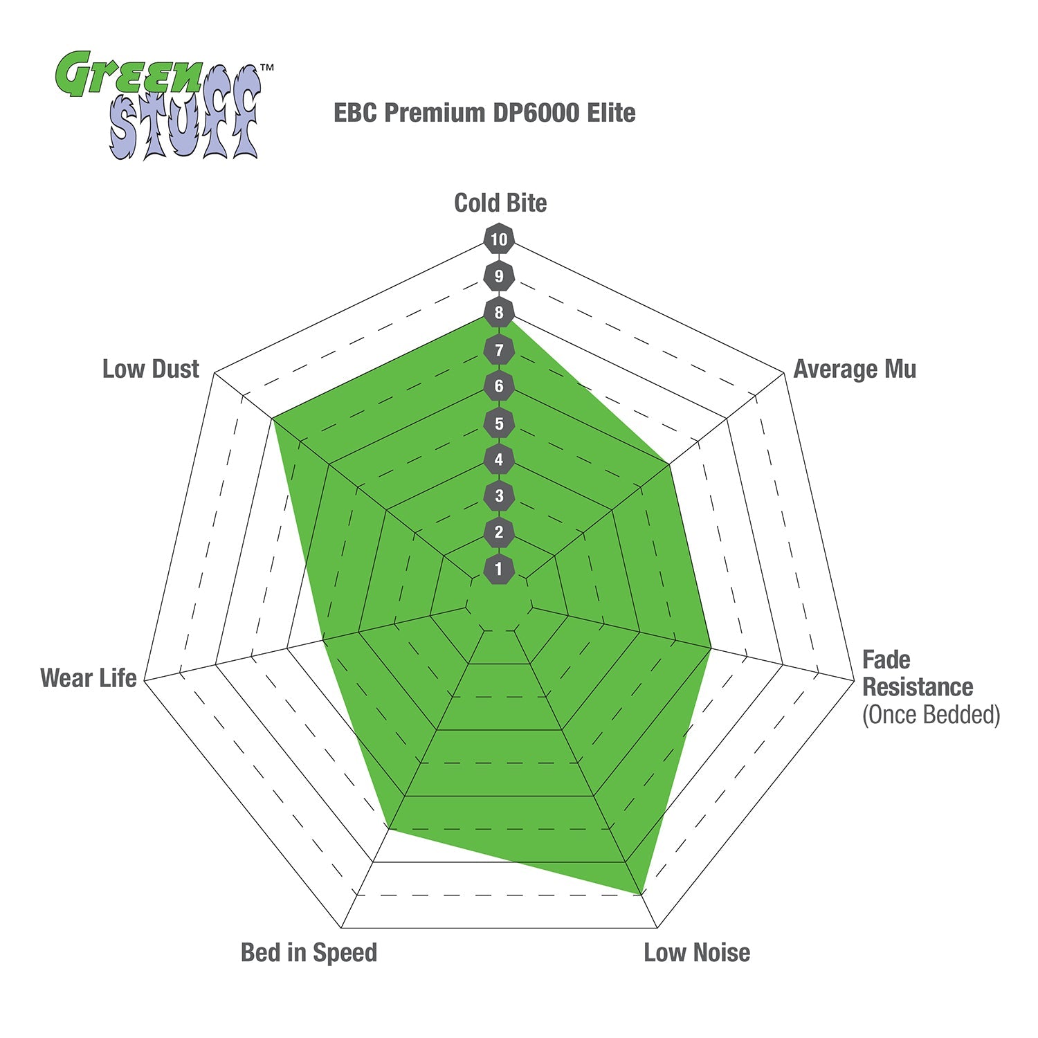 Abarth 124 Spider EBC Front Brake Pads - Abarth Tuning