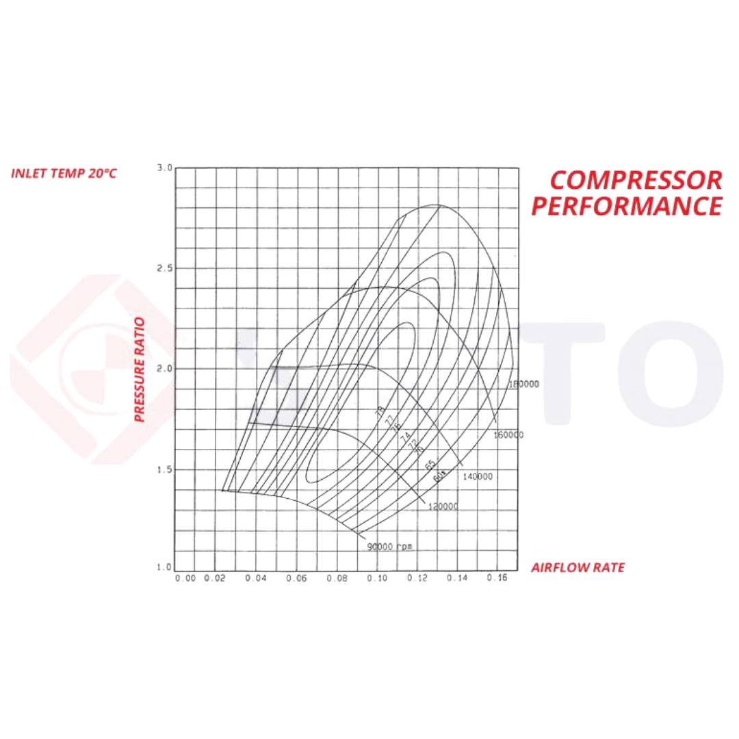 Up To 260 BHP TMC TD04L Hybrid Turbo Conversion Kit for Abarth Punto Evo/Grande Punto - Abarth Tuning