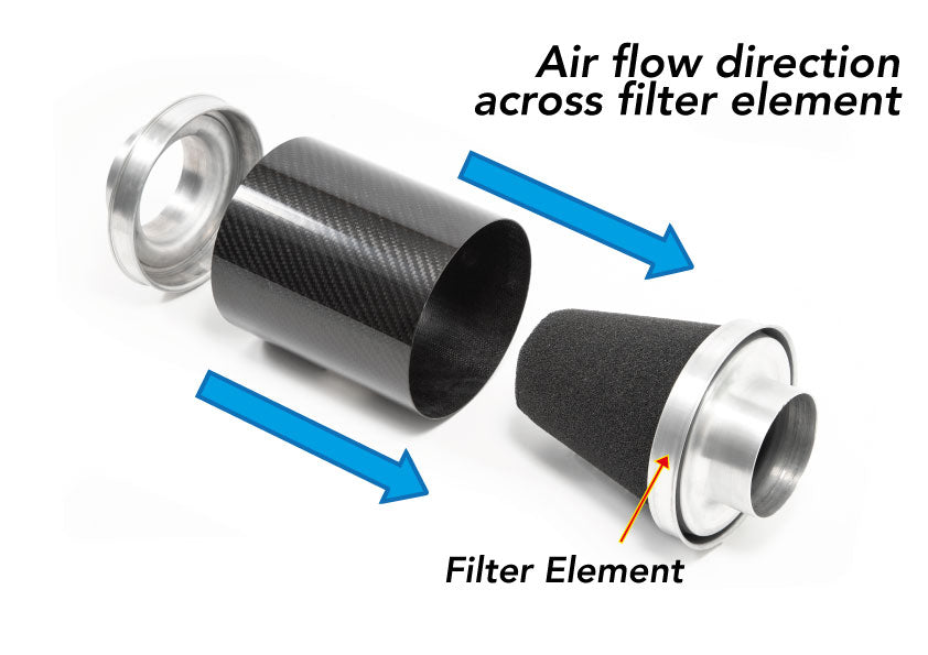 Forge Motorsport FMINDF500 Replacement Pleated Filter Canister - Abarth Tuning
