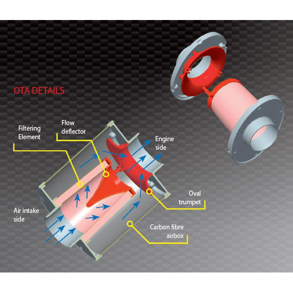 Abarth 500 / 595 / 695 BMC OTA High Performance Intake System - Abarth Tuning