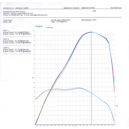 Abarth 500 / 595 / 695 IHI Intercooler Kit - Airtec Motorsport - Abarth Tuning